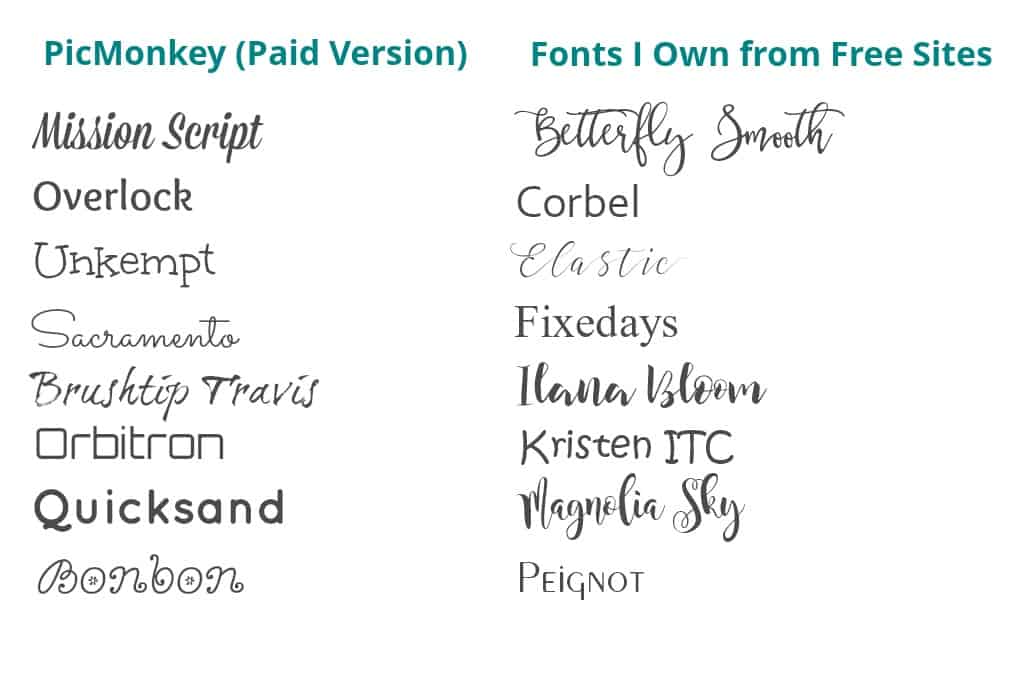 list of fonts from picmonkey and downloaded from free sites